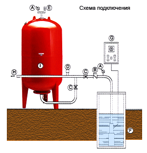 Схема подключения бака для воды